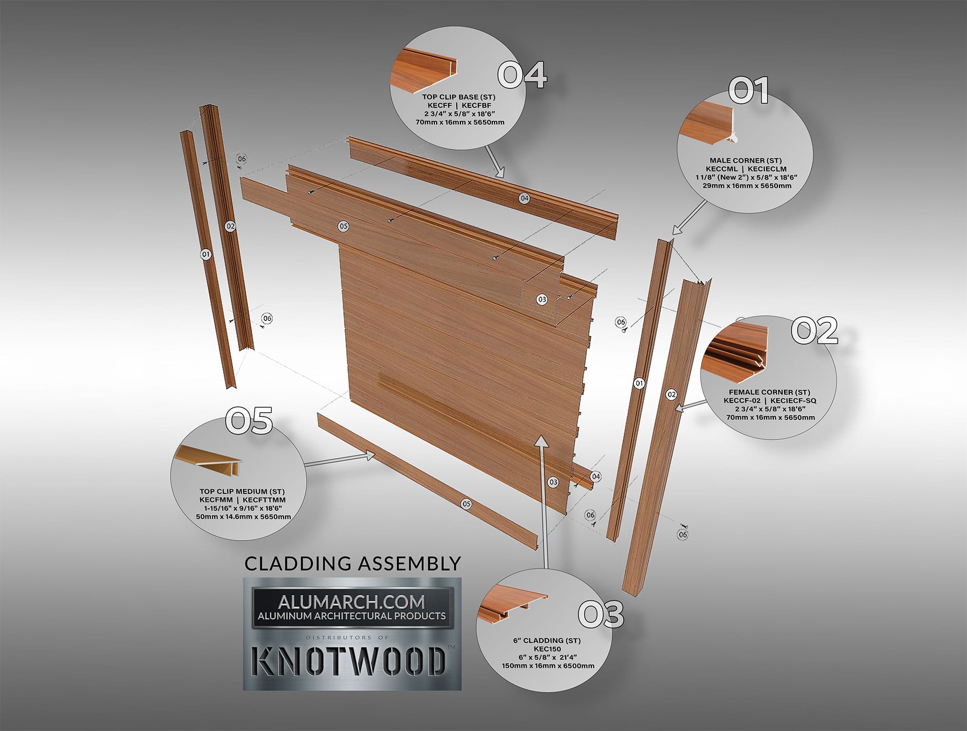 Exploded 3D diagram of a wood-cladding system with labeled parts and magnified detail circles.